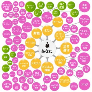 インターネットビジネス「マニフェスト」完全版の販売サイトへ